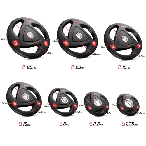 Характеристики навантаження: Характеристики навантаження: